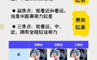 白内障早期最佳治疗方法 白内障自愈最快的方法