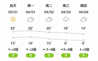 泗洪天气详解：气候特征与实时天气预报