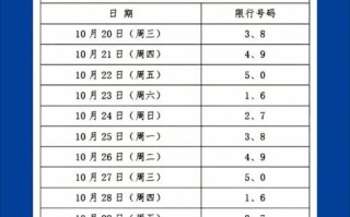 成都限行规定最新消息2023 2024成都限号最新通知时间