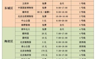 北京自由行攻略及路线带孩子 北京游玩攻略5日游价格