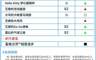 环球影城vip卡门票多少钱 环球影城门票vip价格