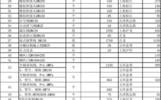 邯郸限号查询最新今天限什么号 邯郸市24年车辆是否限号