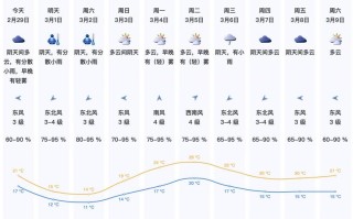 香港天气预报15天 菏泽曹县15天天气预报