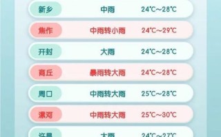 开封天气预报40天 开封15天天气预报查询