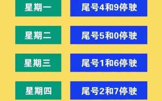 北京最新限号2024年 2024年限号一览表北京