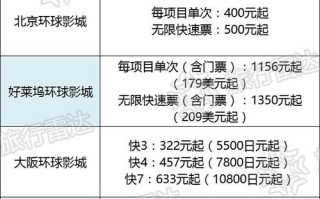 环球影城门票价格解析：多少钱一张门票？