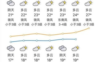 遂川天气预报40天查询 遂川天气预报24