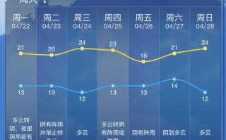 鸡东天气预报及气象分析