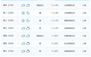 镇江未来一周天气预报15天 镇江未来40天的天气预报