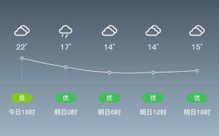 德化未来15天天气 简单天气最新版免费下载