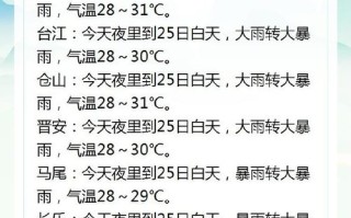 福州天气预报及分析