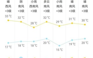 房山天气：气象概况与预测分析