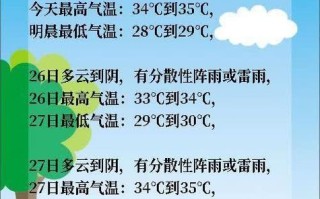 扬州市天气概况及气象分析