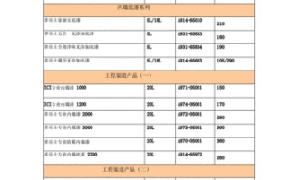 品牌油漆涂料价格 双塔油漆价格表