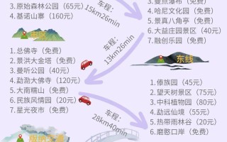 版纳旅游攻略必去景点 云南西双版纳旅游攻略