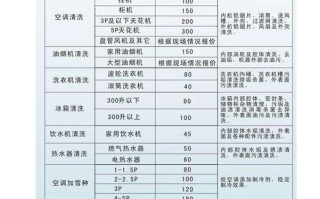 限行太原几点到几点 太原限行路段和时间