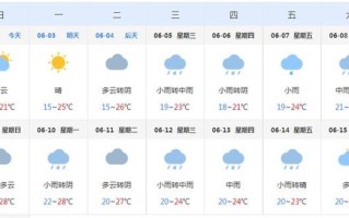 玉环天气预报30天准确 渔获海上风浪准确天气预报