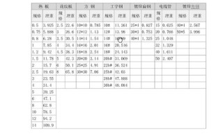 幕墙钢结构预埋件制作安装价格表 槽钢预埋件安装图纸