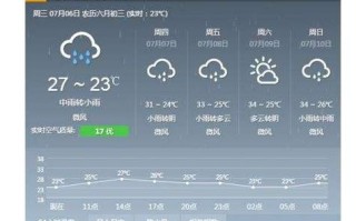 邵东天气预报：掌握天气动态，让生活更便捷