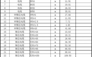 建筑钢材价格信息网 建筑钢材价格今日报价表