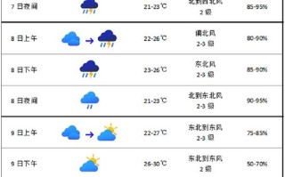 温岭石塘镇天气预报 温岭泽国镇天气预报