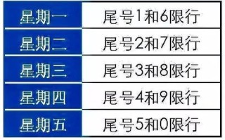 绵阳尾号限行最新通知2023年 2023绵阳限号最新规定