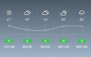 广水天气预报及气象分析