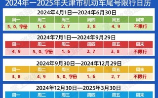 限号车几点到几点能行驶 限号的时间段是几点到几点