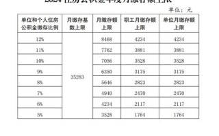 社保公积金最晚缴纳时间 公积金缴纳时间每月几号