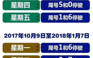 22年10月北京限行尾号表 2024年4月尾号限行图片