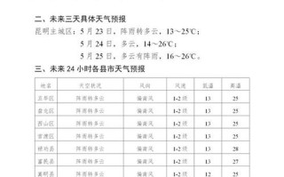 丽江天气预报15天查询结果 丽江天气预报15天查询官网入口