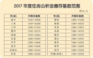 限行路段查询 限行路段开车怎么处罚