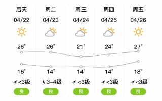 荆州未来一周天气预报 荆州天气预报2345