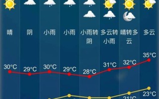 【嵊州天气预报及生活指南】