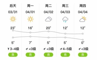 烟台天气预报一周：气象分析与生活建议