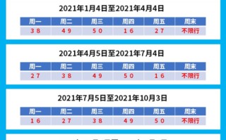 天津限号2023最新限号查询今天 天津限号2020时间