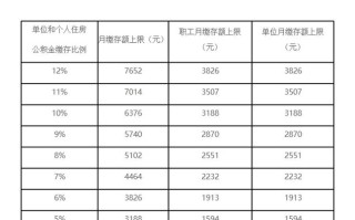 杭州临平房价走势最新消息 杭州临平房价走势