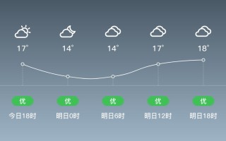 温州·平阳天气 平阳天气预报一周 7天