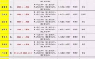 洛阳市限行规定2021最新 洛阳2020年限行规定