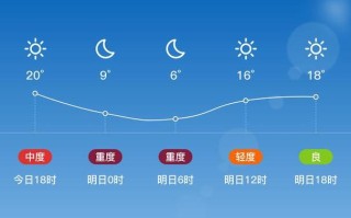 吴中天气预报7天 银川天气预报