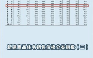 海南琼海最新房价走势 海南琼海市二手房出售信息