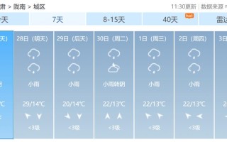 德化天气预报及气象分析