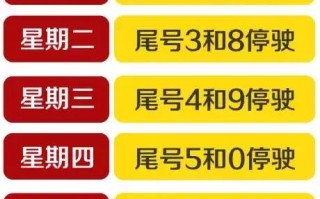 上海早高峰是几点到几点限行 外地车上海高架限行时间2022最