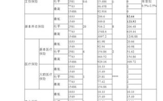 重庆2024公积金新最高基数 公积金缴费基数每年几月份调整