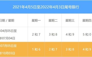 北京限号2021年时间表1月份 北京限号2021年9月限号