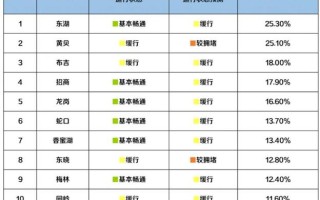 深圳外地车牌不限行时间2024 深圳限行时间2020新规