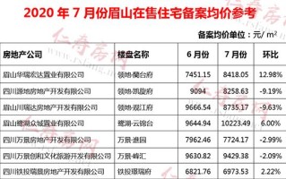 高东新村二手房房价 济东新村二手房走势