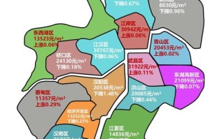 武汉房价未来十年走势 武汉最近房价走势如何