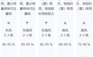 深泽天气预报 24小时 鹿泉天气预报