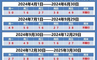 重庆限号2024年最新限号时间表 重庆市限号2022最新限号区域